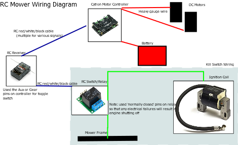 rc mower diagram